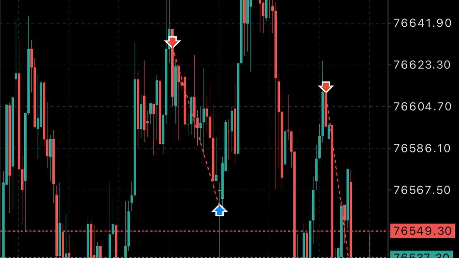 Grafico del prezzo del Bitcoin su una piattaforma di trading durante una challenge di una prop firm.